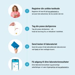 Hero swiper small card